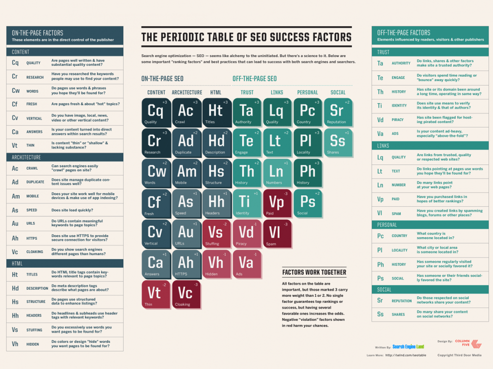 periodic-table-of-seo-2015.png